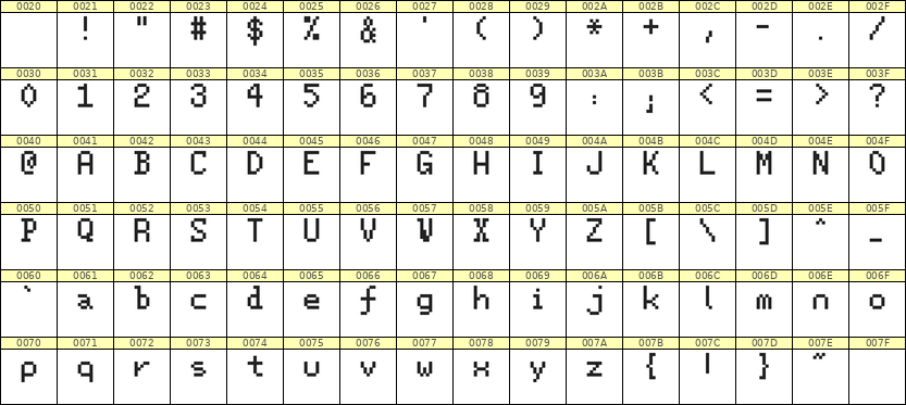 5×8英文点阵字体 ddL58AB0577