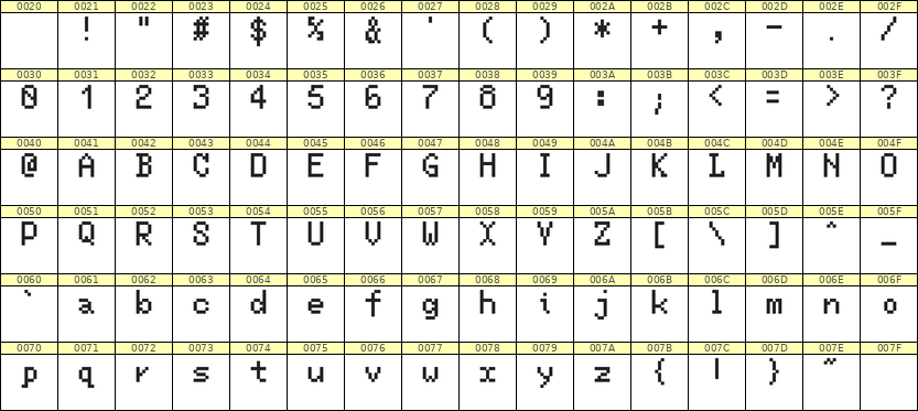 5×8英文点阵字体 ddL58AB0582