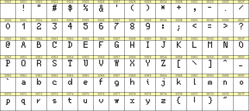 5×8英文点阵字体 ddL58AB0588