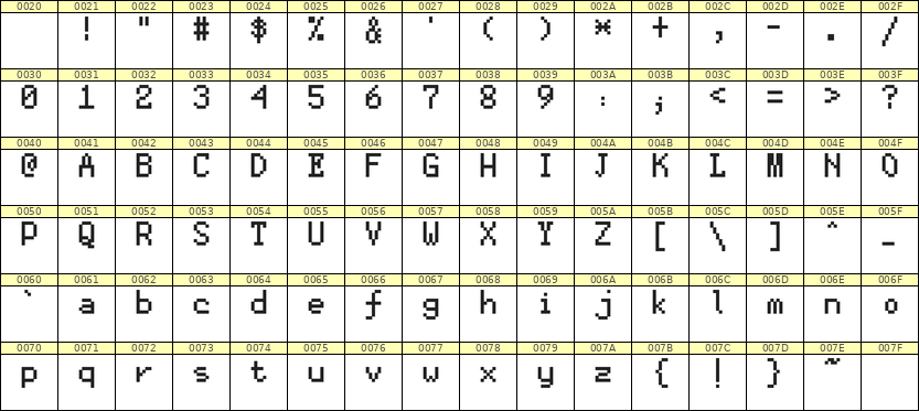 5×8英文点阵字体 ddL58AB0599