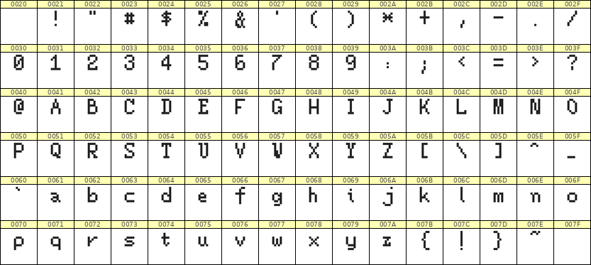 5×8英文点阵字体 ddL58AB0602