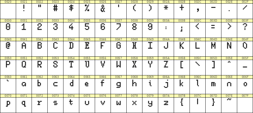 5×8英文点阵字体 ddL58AB0610