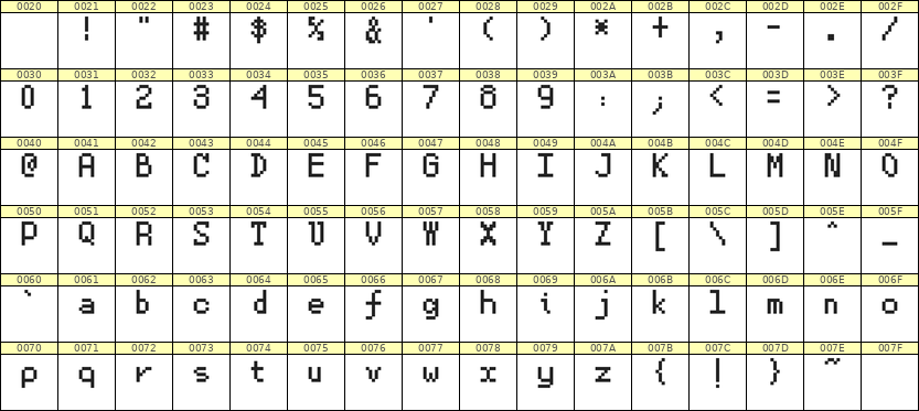 5×8英文点阵字体 ddL58AB0612