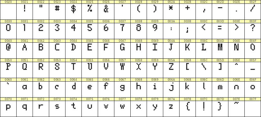 5×8英文点阵字体 ddL58AB0613