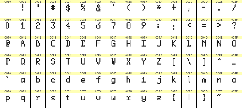 5×8英文点阵字体 ddL58AB0615