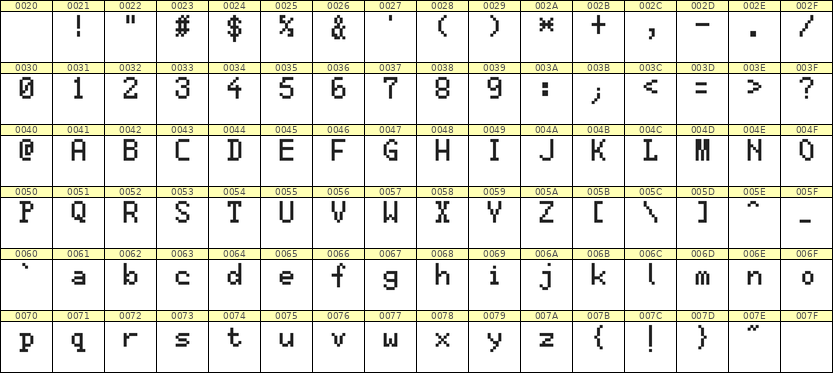 5×8英文点阵字体 ddL58AB0617