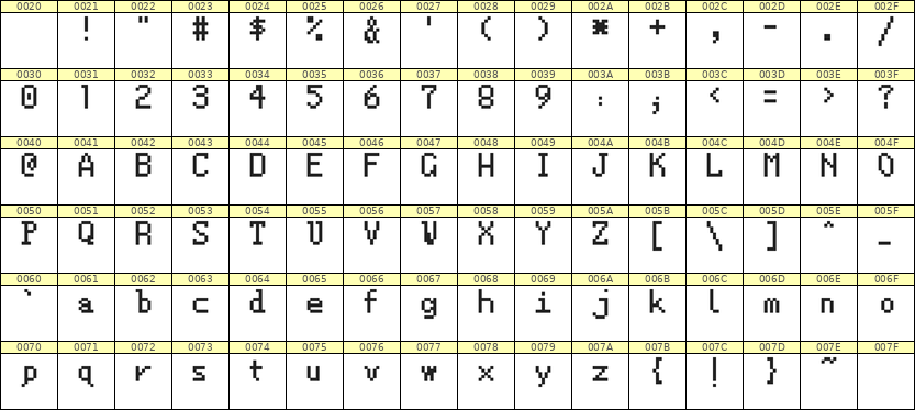 5×8英文点阵字体 ddL58AB0619