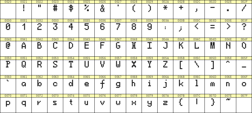 5×8英文点阵字体 ddL58AB0623
