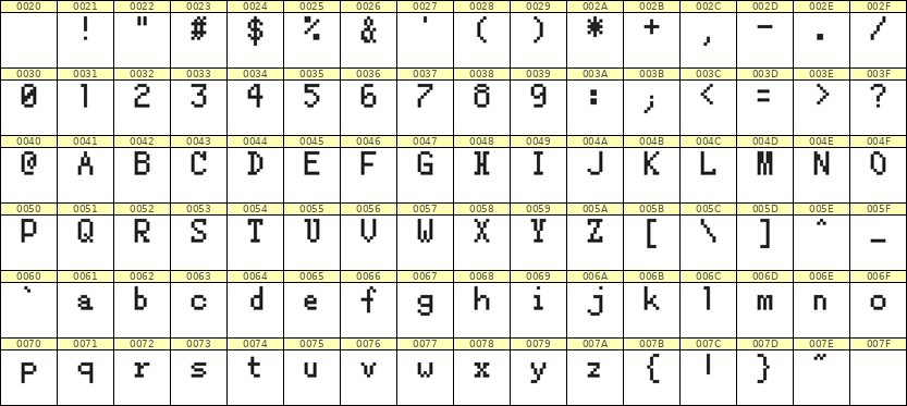 5×8英文点阵字体 ddL58AB0624