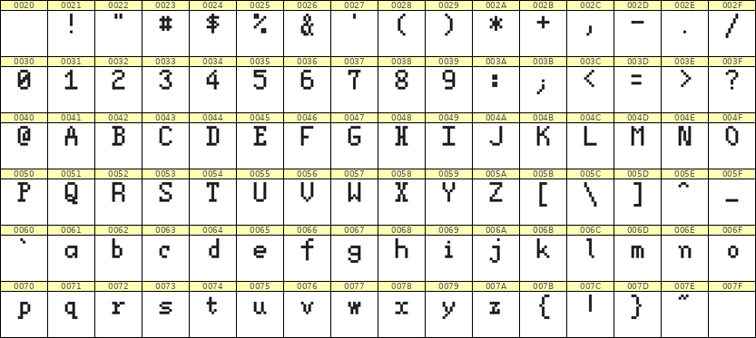 5×8英文点阵字体 ddL58AB0626