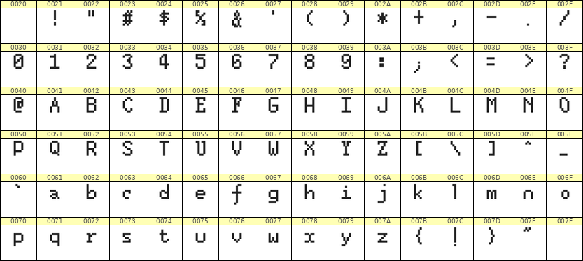 5×8英文点阵字体 ddL58AB0627