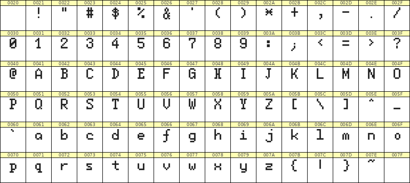 5×8英文点阵字体 ddL58AB0629