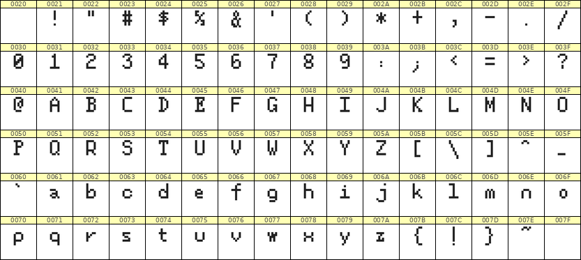 5×8英文点阵字体 ddL58AB0630