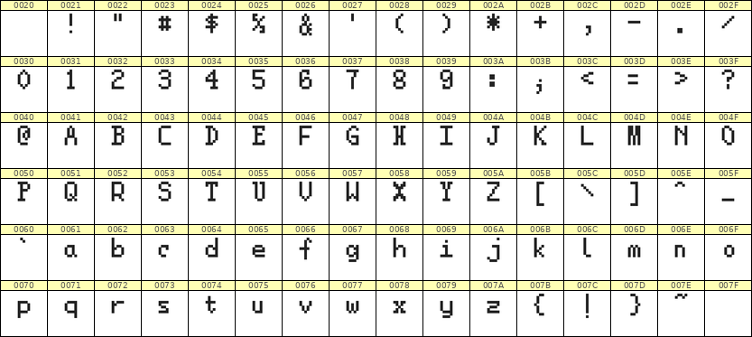 5×8英文点阵字体 ddL58AB0634