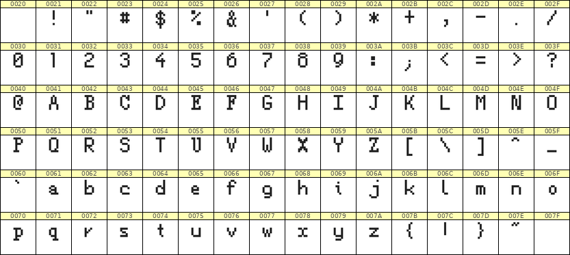5×8英文点阵字体 ddL58AB0637