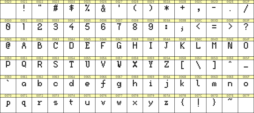 5×8英文点阵字体 ddL58AB0649