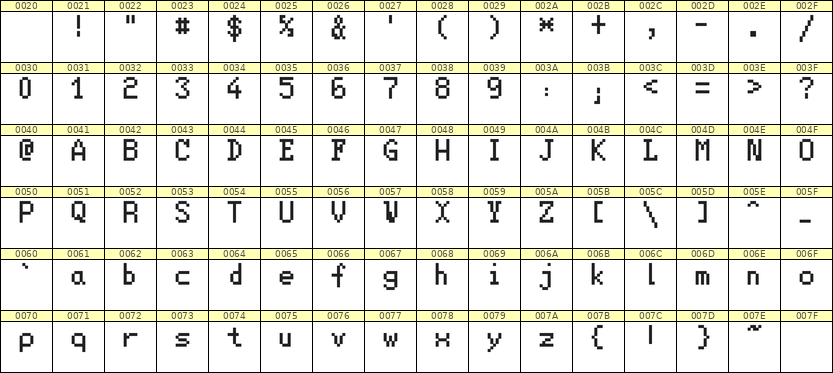 5×8英文点阵字体 ddL58AB0652