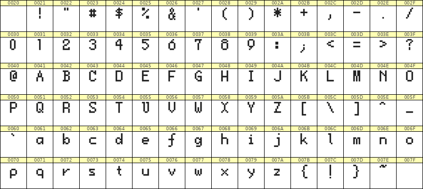 5×8英文点阵字体 ddL58AB0655