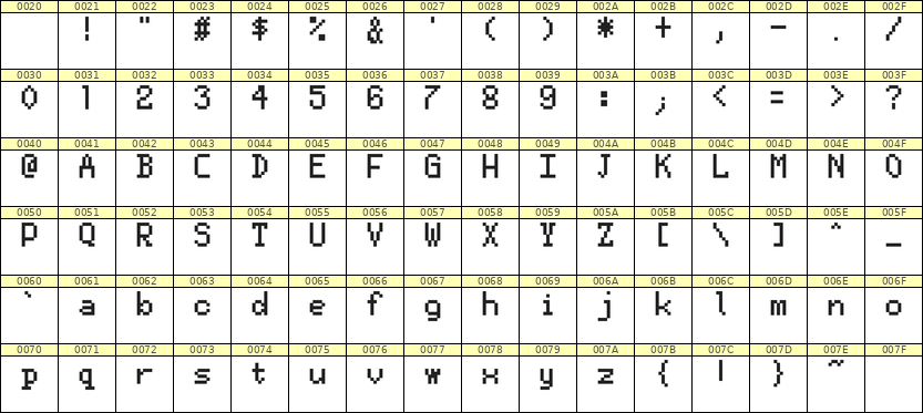 5×8英文点阵字体 ddL58AB0657