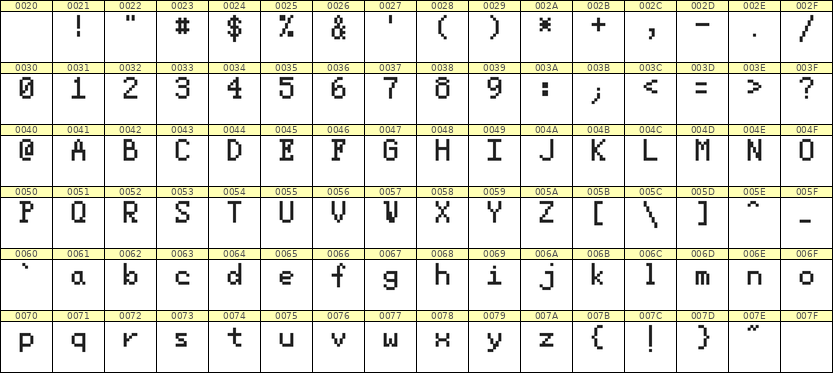 5×8英文点阵字体 ddL58AB0664