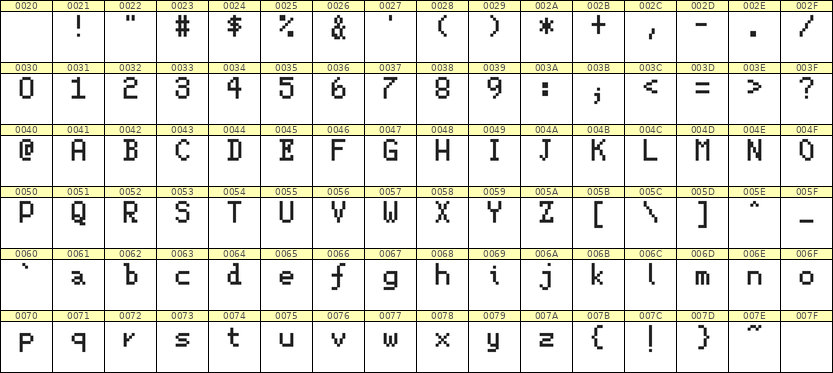 5×8英文点阵字体 ddL58AB0670