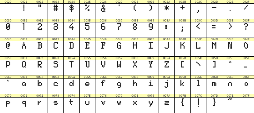 5×8英文点阵字体 ddL58AB0671