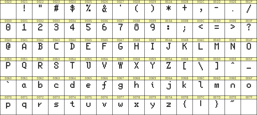 5×8英文点阵字体 ddL58AB0675