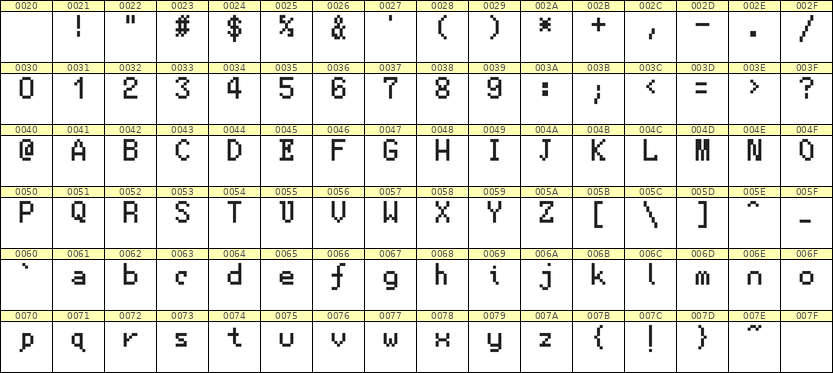 5×8英文点阵字体 ddL58AB0678