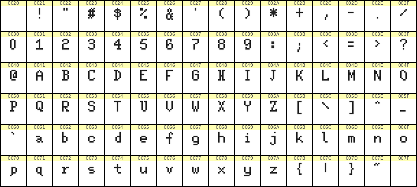5×8英文点阵字体 ddL58AB0680