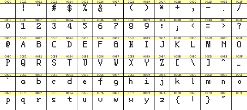 5×8英文点阵字体 ddL58AB0683