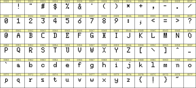 5×8英文点阵字体 ddL58AB0684