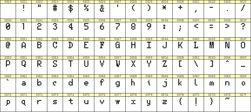 5×8英文点阵字体 ddL58AB0686