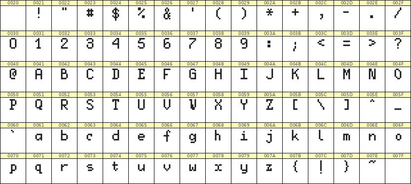 5×8英文点阵字体 ddL58AB0687