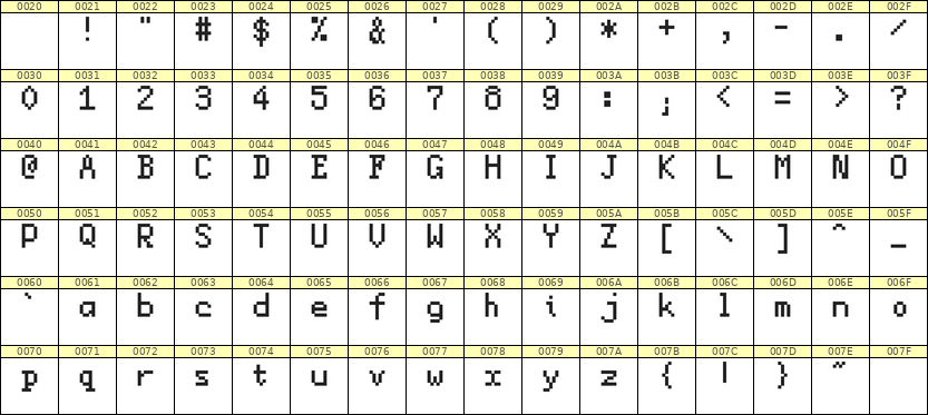 5×8英文点阵字体 ddL58AB0693