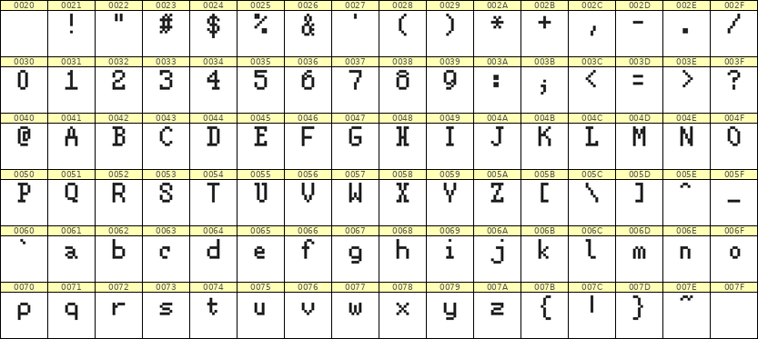 5×8英文点阵字体 ddL58AB0695