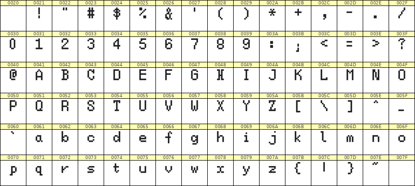 5×8英文点阵字体 ddL58AB0701