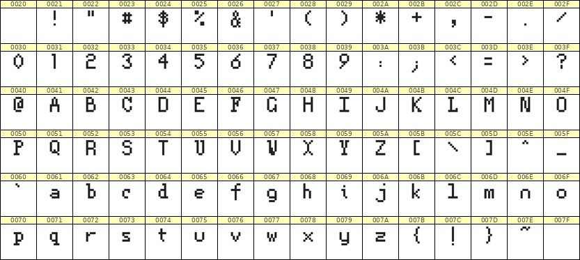 5×8英文点阵字体 ddL58AB0703