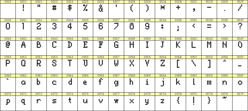 5×8英文点阵字体 ddL58AB0708