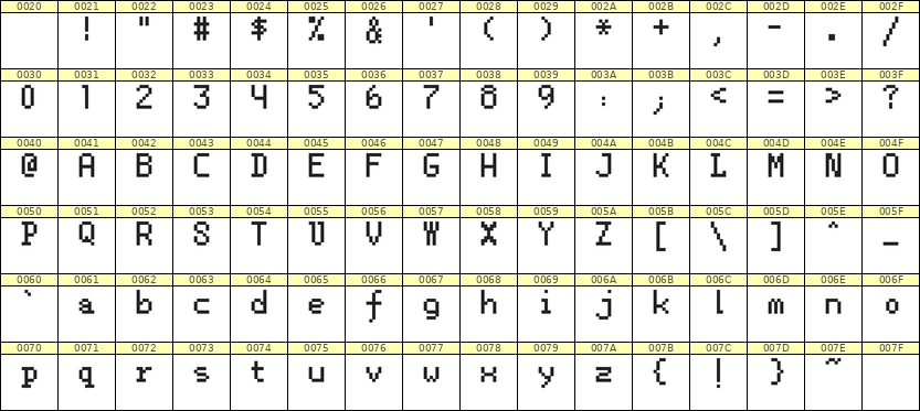 5×8英文点阵字体 ddL58AB0723