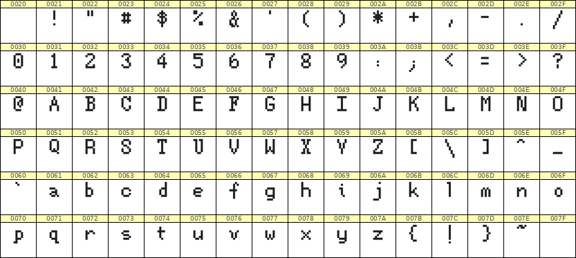 5×8英文点阵字体 ddL58AB0724