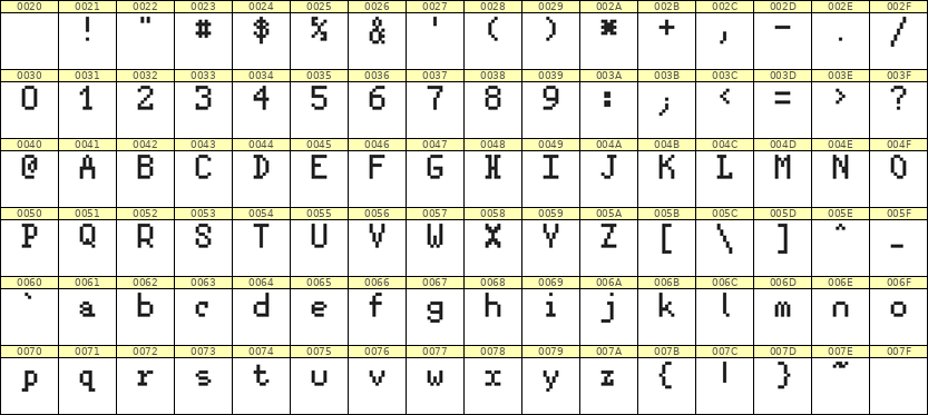 5×8英文点阵字体 ddL58AB0726