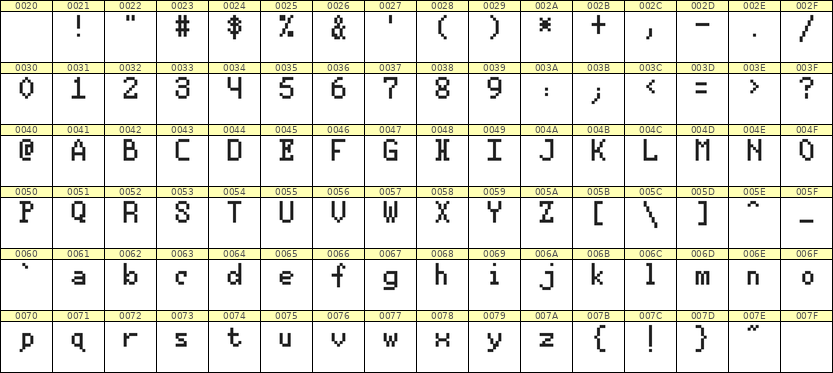 5×8英文点阵字体 ddL58AB0728