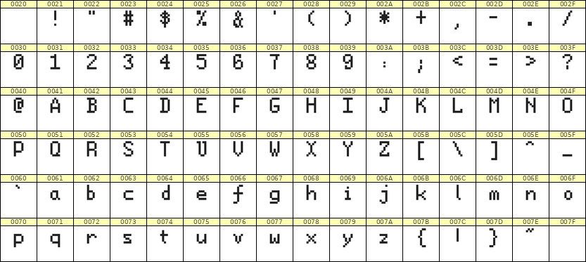 5×8英文点阵字体 ddL58AB0731