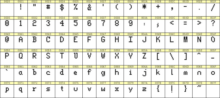 5×8英文点阵字体 ddL58AB0734