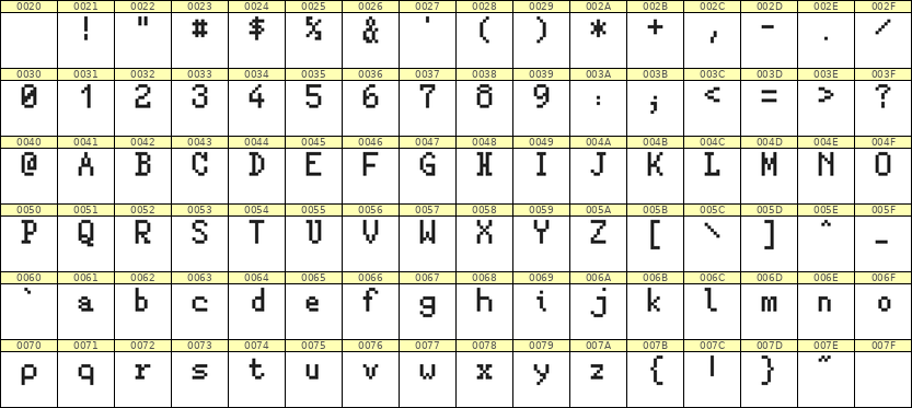 5×8英文点阵字体 ddL58AB0741