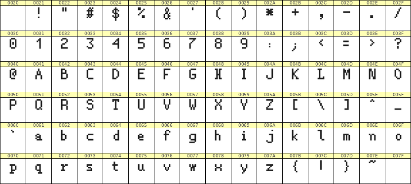 5×8英文点阵字体 ddL58AB0743
