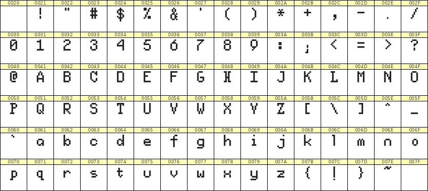 5×8英文点阵字体 ddL58AB0746
