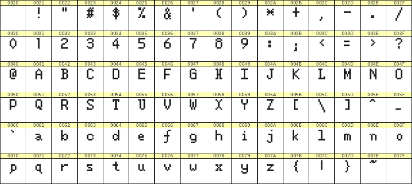 5×8英文点阵字体 ddL58AB0747