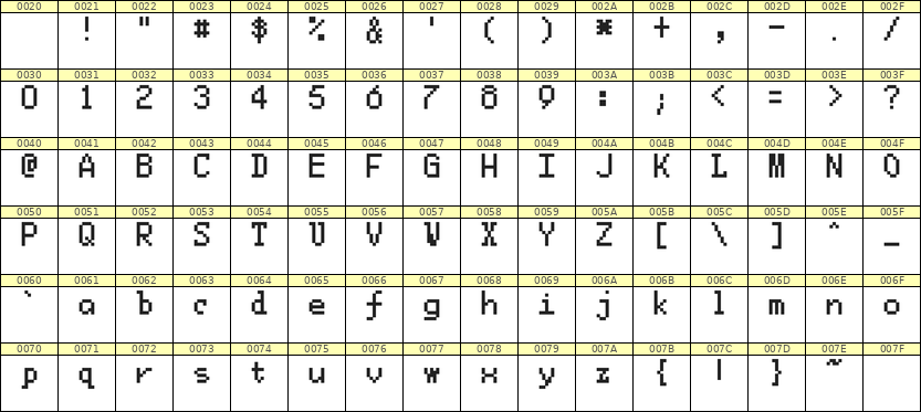 5×8英文点阵字体 ddL58AB0749