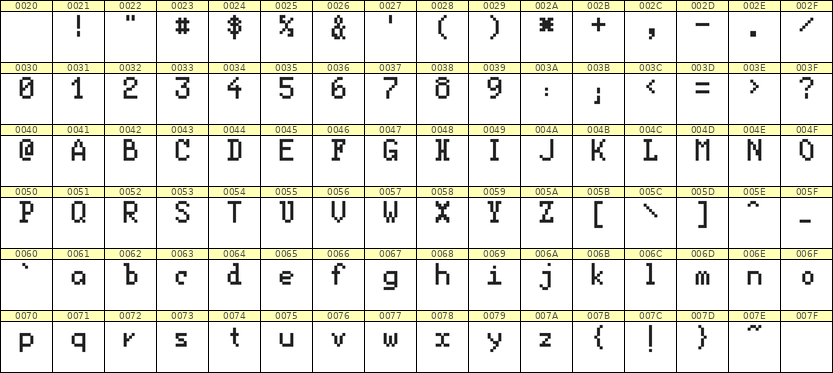 5×8英文点阵字体 ddL58AB0757